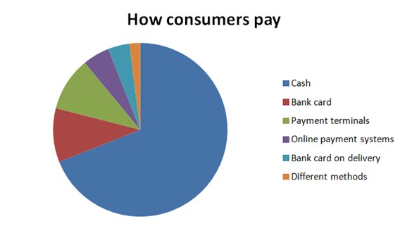 說明: ecommerce-shopping-russia gpi_russian ecommerce blog