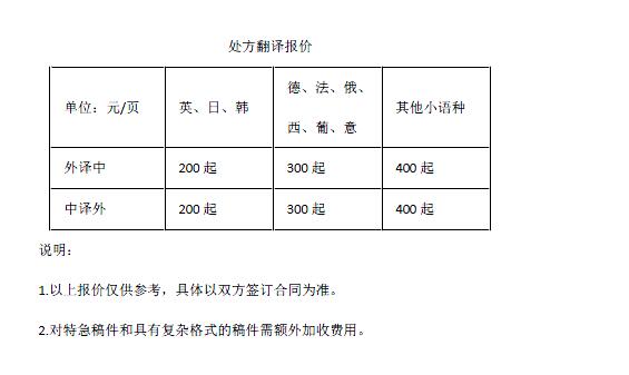 處方翻譯報(bào)價(jià)