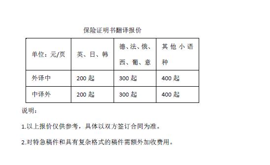 保險證明書翻譯報價